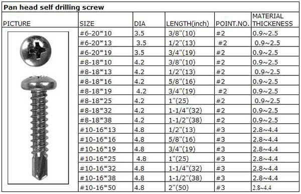 Yintoni i-self-drilling screw.1