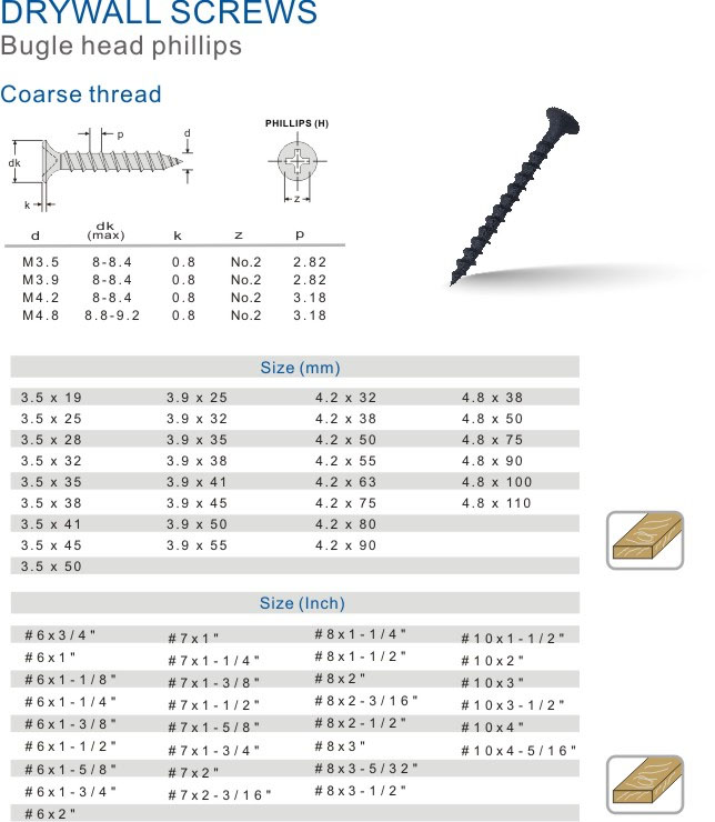 Coarse thread Drywall screws and wood screws1